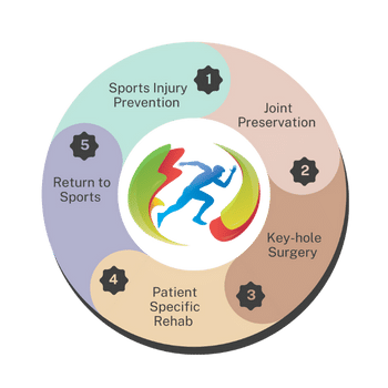 Care Sports Website (800 x 569 px)